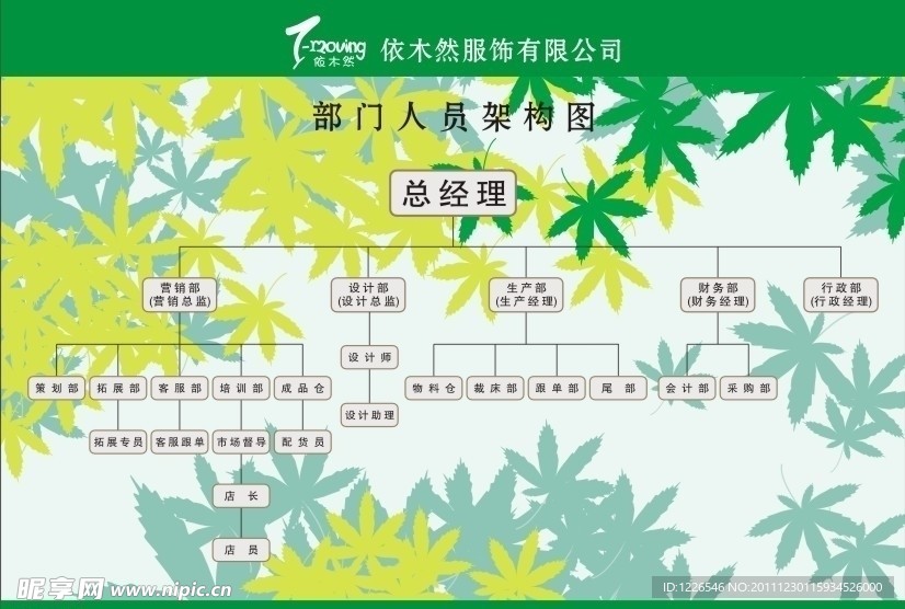 部门人员架构图