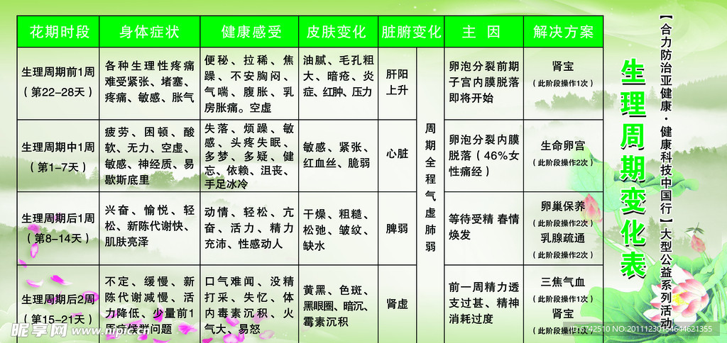生理周期变化表