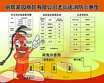 商场消防制度和疏散指示图