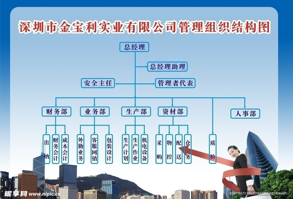 公司工作管理组织结构图