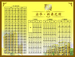 房地产销控板