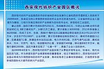 产业园概况