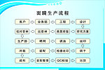 生产流程