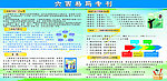 六西格玛专刊