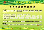 工作流程