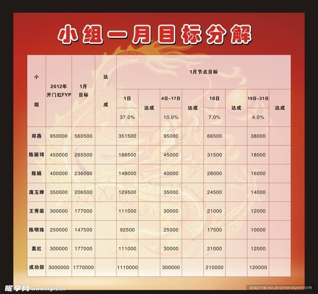 月目标分解图