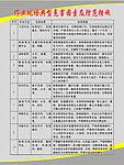 作业现场典型危害因素及防范措施