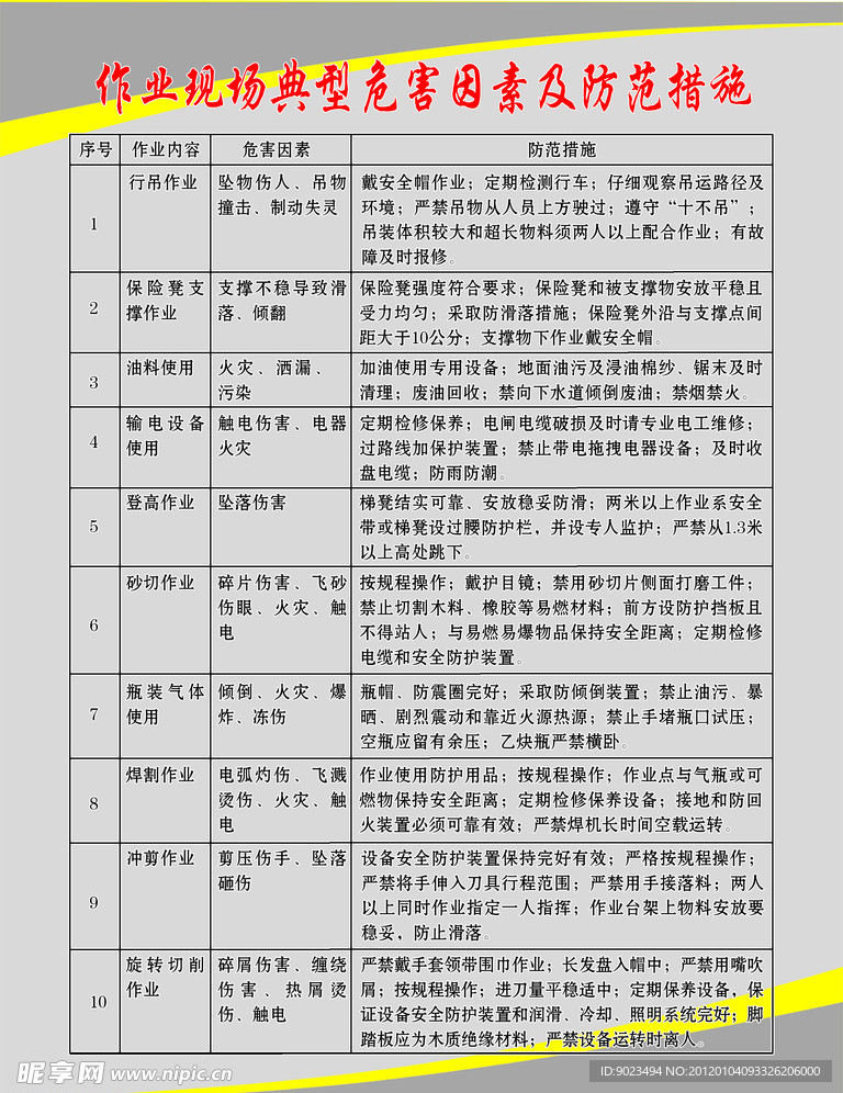 作业现场典型危害因素及防范措施