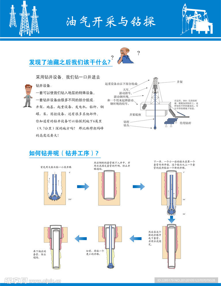 石油知识展板