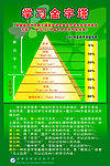 学习金字塔