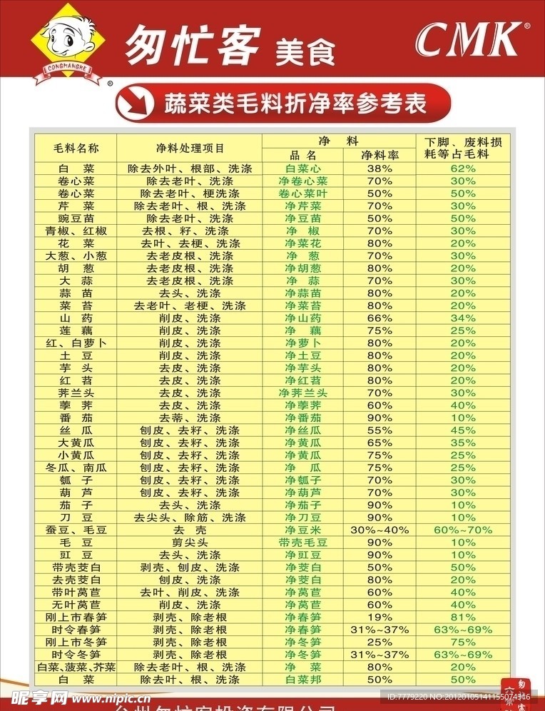 蔬菜类毛料折净率参考表