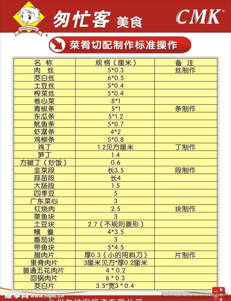 菜肴切配制作标准操作