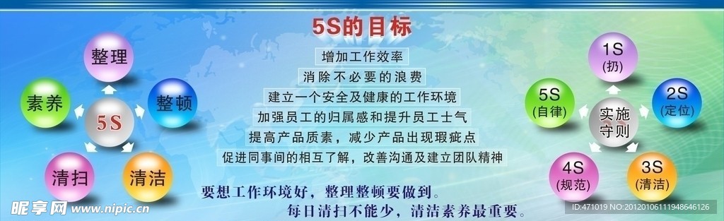 5S宣传海报