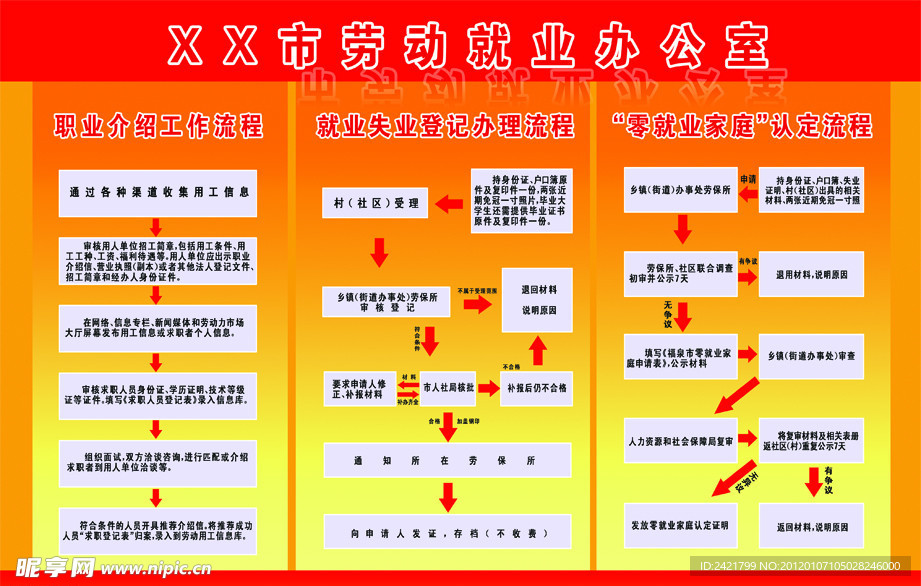 劳动就业办公室职业介绍工作流程