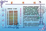 健康教育宣传栏