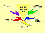 精细化管理
