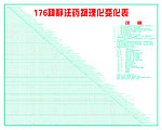 176种静注药物理化变化表