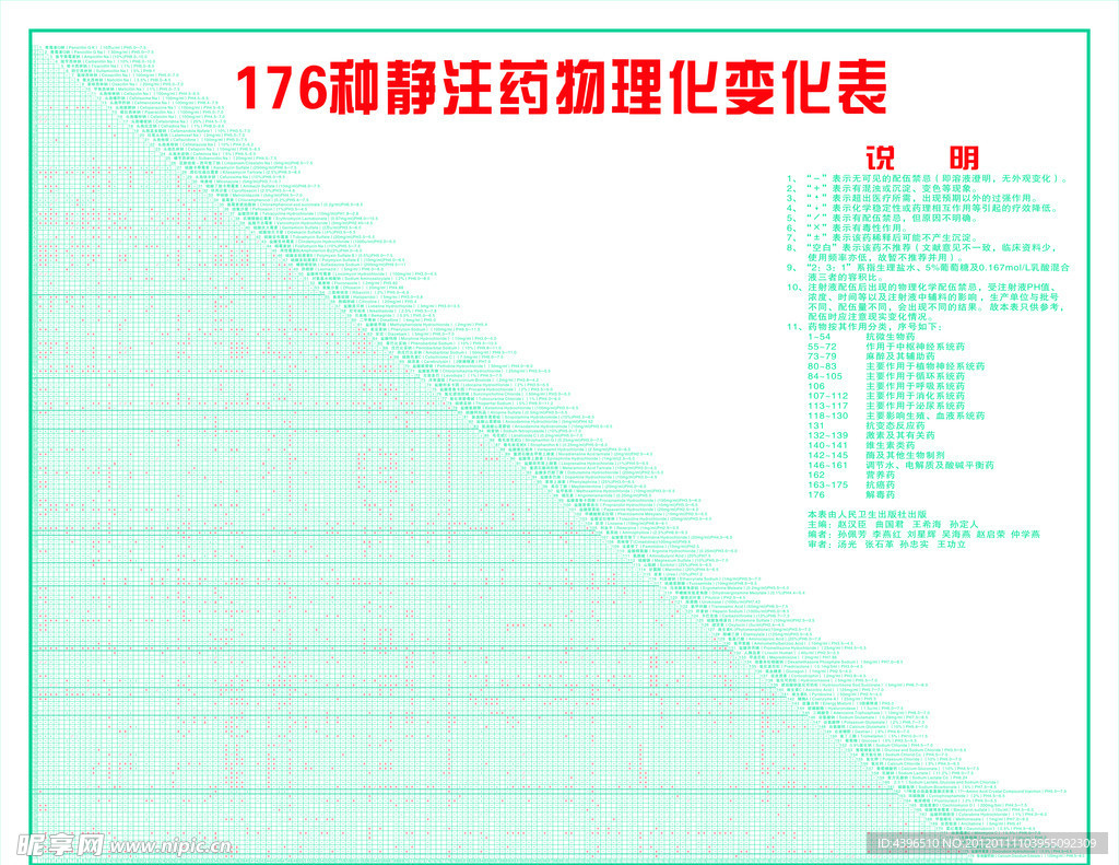 176种静注药物理化变化表