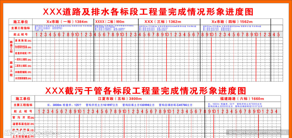 道路及排水 工程 进度图