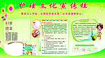 护理文化宣传栏