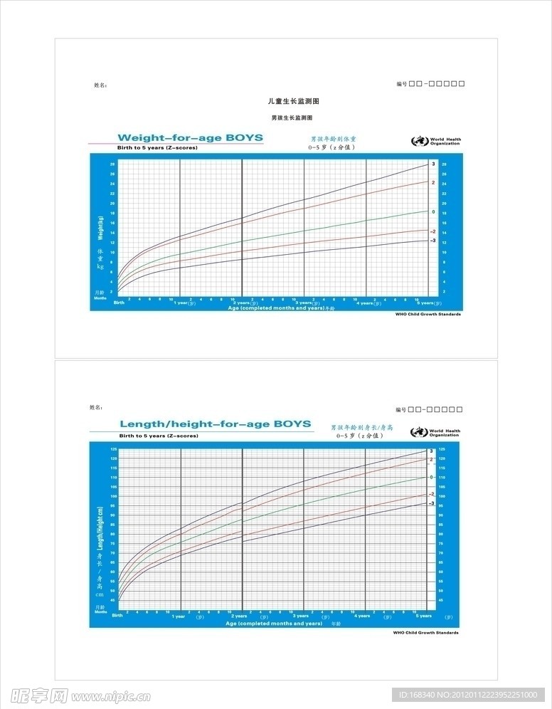 儿童生长监测图