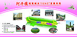 城乡统筹发展布局展板