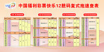 中国福利彩票快乐12胆码复式拖速查表