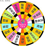 抽奖转盘