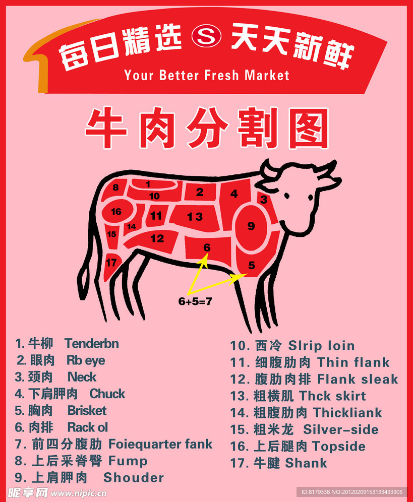 牛肉分割图