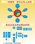 社区示意图和流程图