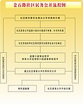 居务公开流程图