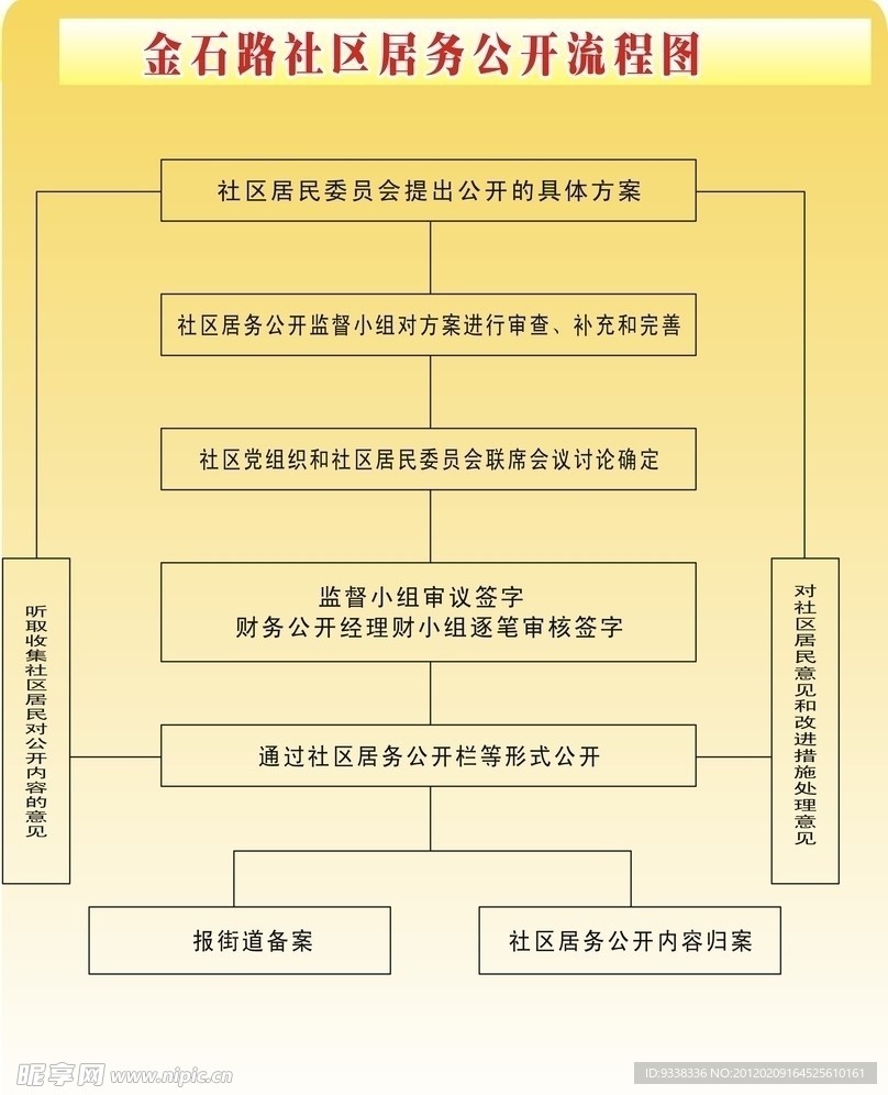 居务公开流程图