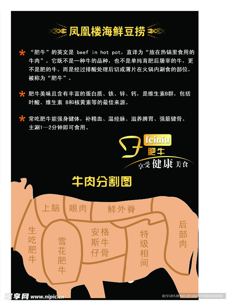 牛肉分割图