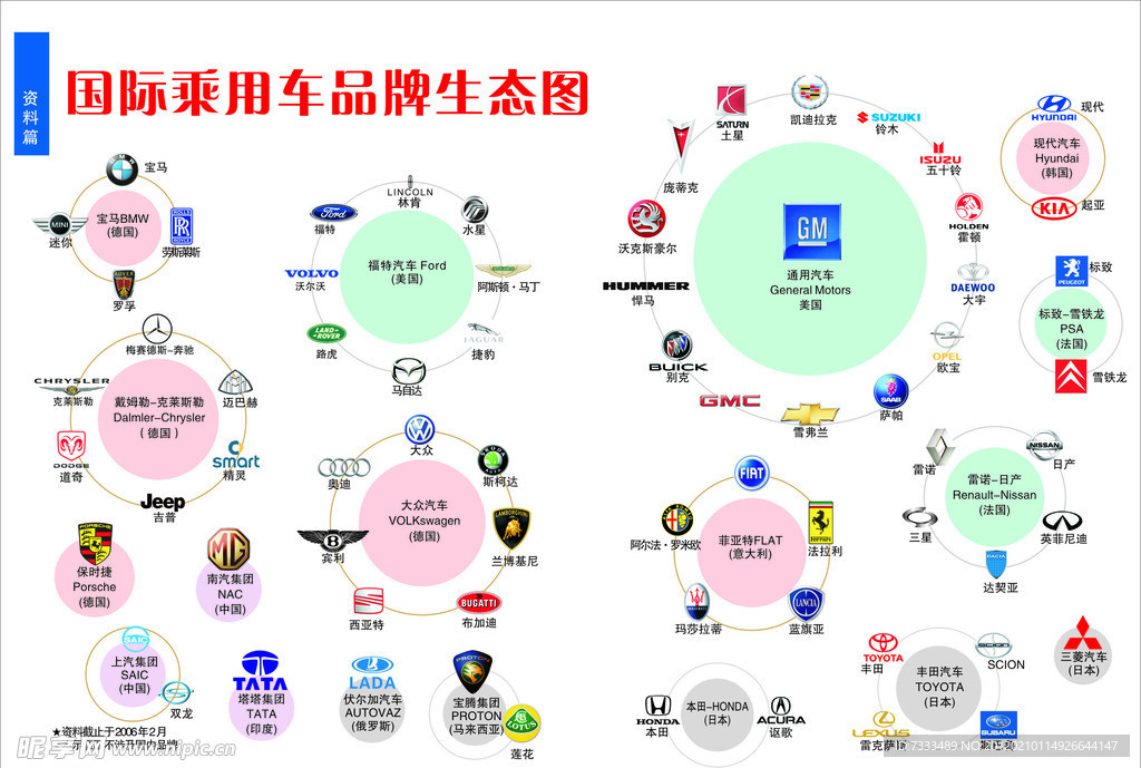 中国乘用车产业品牌生态图