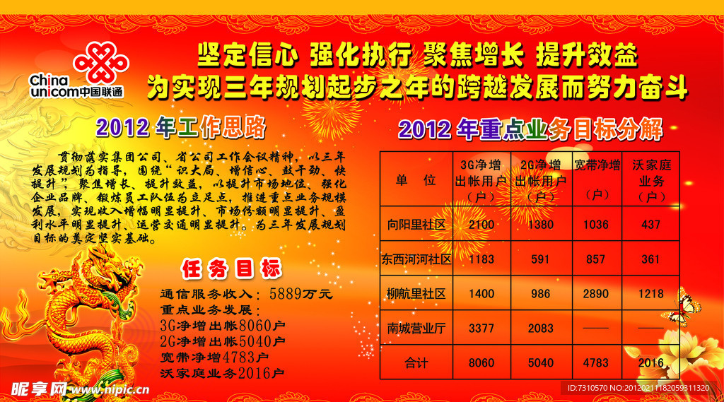 中国联通2012展板