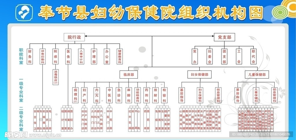 组织机构图