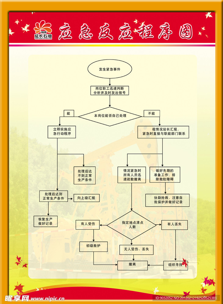 应急反应程序图