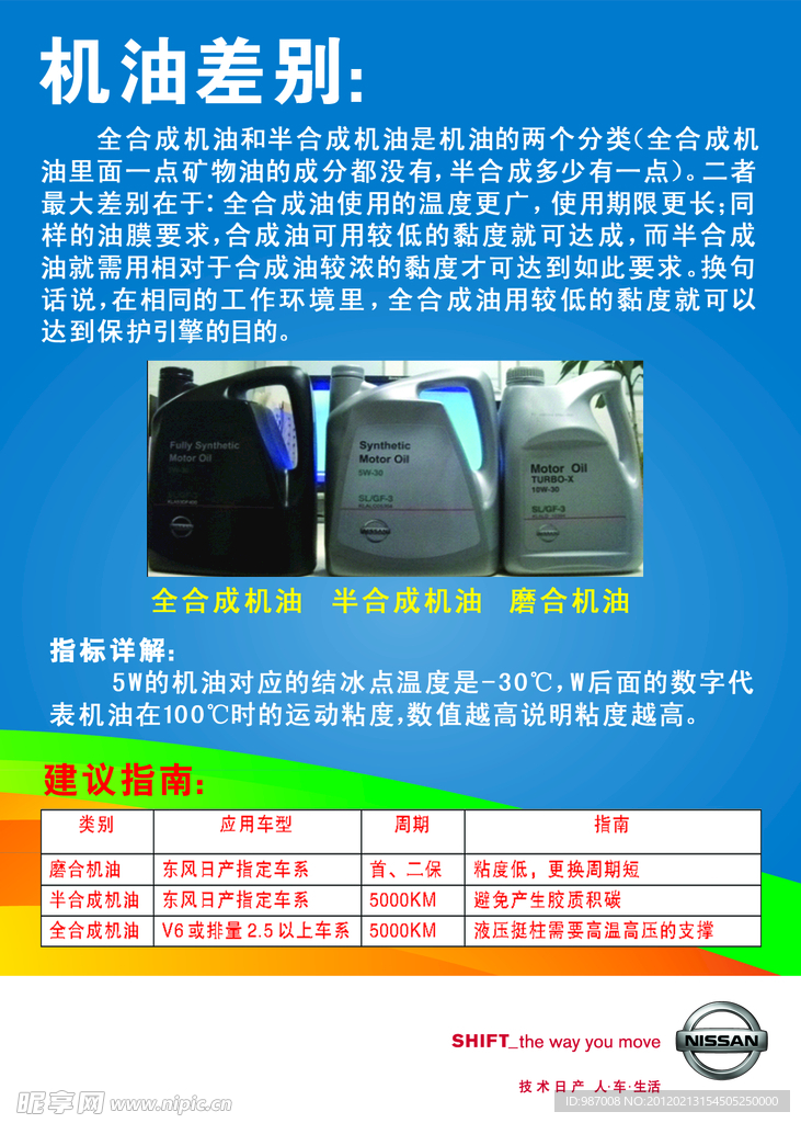 机油的差别
