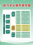 能力文化框架