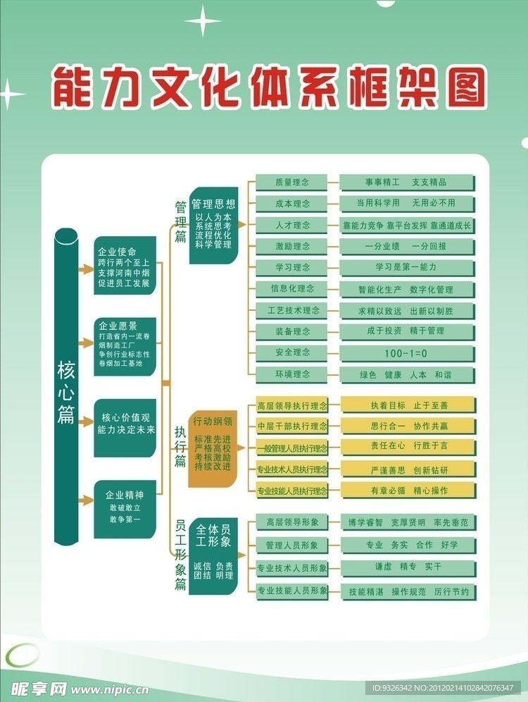 能力文化框架