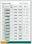 归类新标识