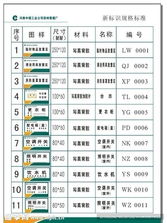 归类新标识