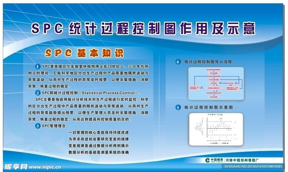 展板SPC即统计过程控制