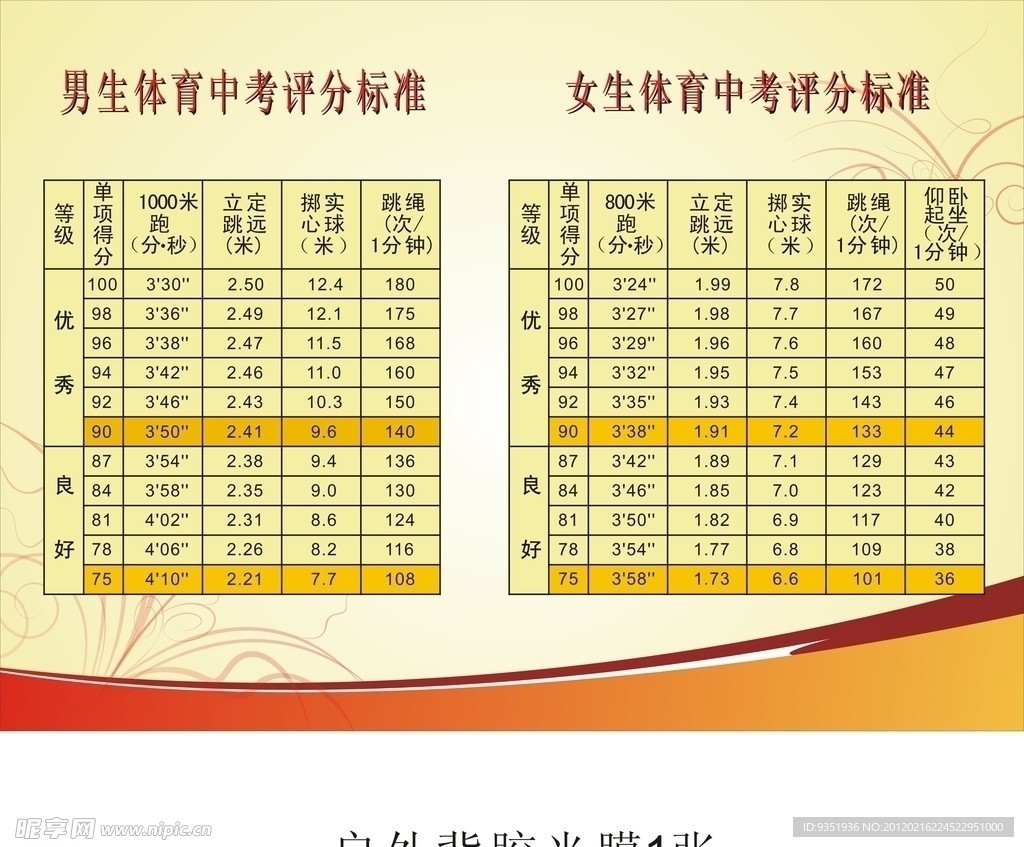 学校体育中考标准展板