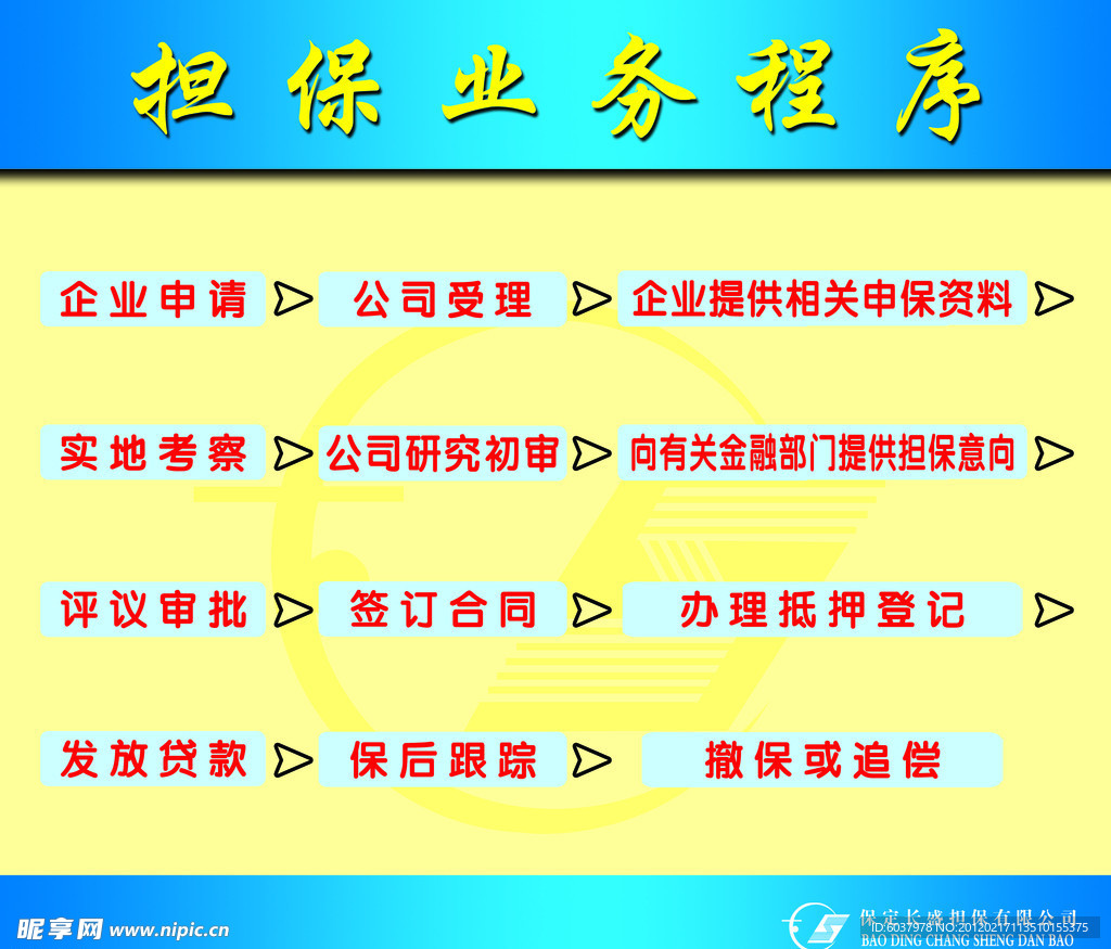 担保业务程序