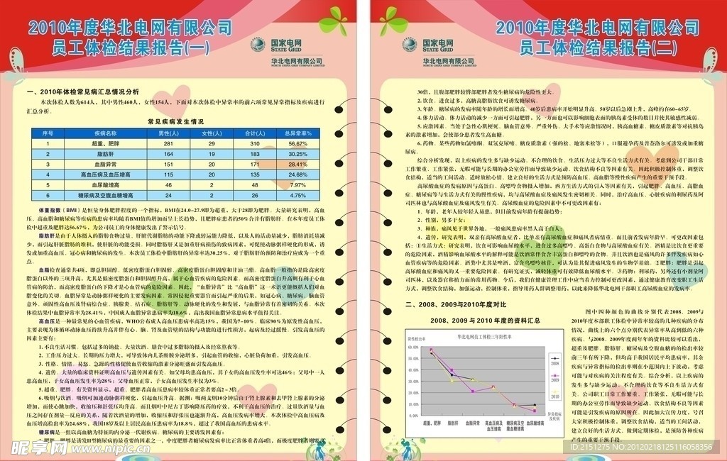 员工体检展板