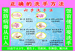 正确洗手方法