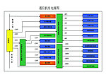 通信机房电源图