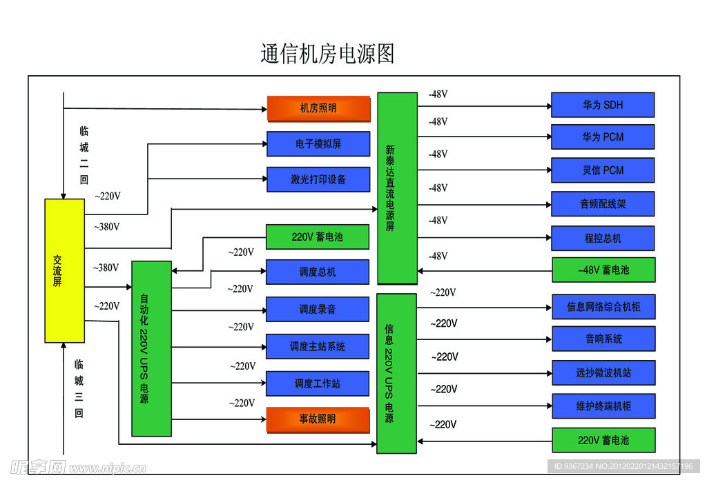 通信机房电源图