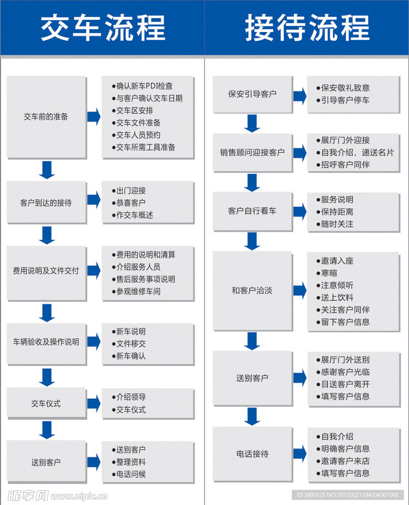 交车流程图